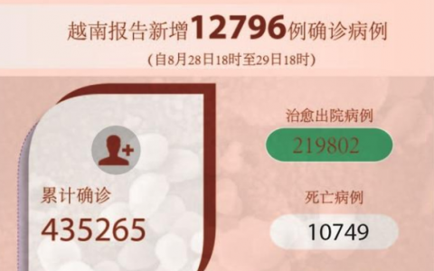 8月30日越南平阳胡志明疫情最新数据公布  越南昨日新增确诊12796例