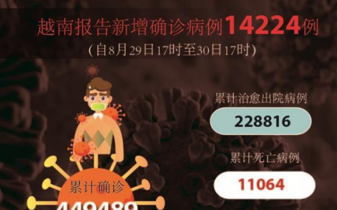 8月31日越南胡志明平阳疫情最新数据公布  越南昨日新增新冠确诊14224例