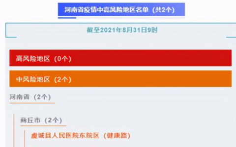 9月1日商丘虞城疫情最新消息公布  河南昨日中高风险区清零 