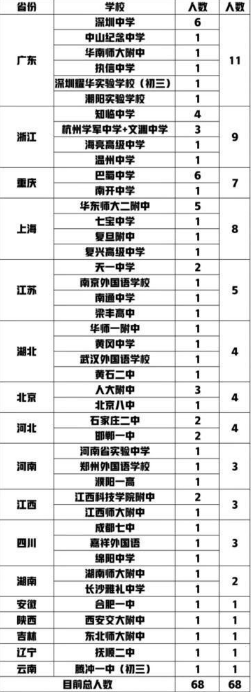 14岁清华本科生程大拙李宣佑个人资料介绍   2021丘成桐数学科学领军人才名单公布