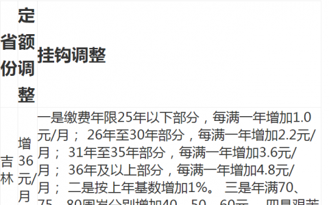 社保退休工资计算公式是怎样的举例  2021-2022年吉林退休职工养老金调整新消息  