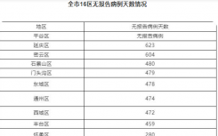 10月8日北京疫情最新数据公布  北京昨天新增境外输入无症状感染者2例