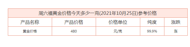 周六福今日黄金价格及今日金价多少钱一克？黄金多少钱一克今日金价