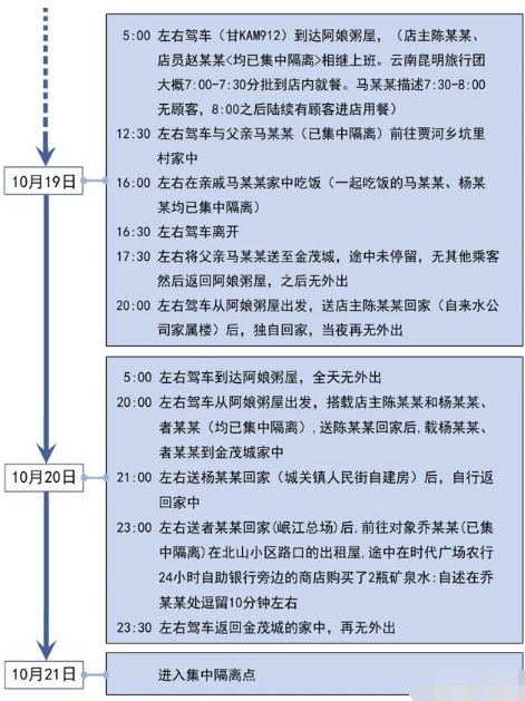 10月27日甘肃陇南疫情最新数据公布  陇南昨日新增1例确诊病例轨迹公布