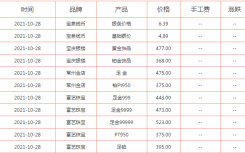 现在买黄金保值吗为什么可以保值?今日黄金价格跌了吗金价多少钱一克