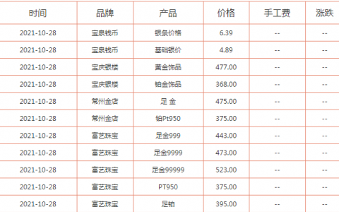 现在买黄金保值吗为什么可以保值？今日黄金价格跌了吗金价多少钱一克