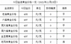 今日金价老庙黄金、周六福多少钱一克?今日金店黄金价格最新多少钱一克