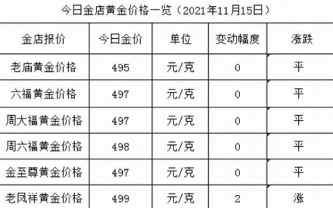 今日金价老庙黄金、周六福多少钱一克？今日金店黄金价格最新多少钱一克