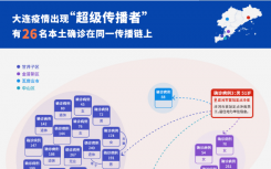 11月17日大连甘井子区疫情最新实时消息公布  大连疫情出现“超级传播者”