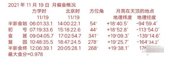 月偏食11月19日几点哪里看直播  月偏食2021年11月19日开始时间是什么时候