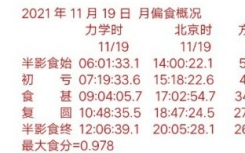 月偏食11月19日几点哪里看直播  月偏食2021年11月19日开始时间是什么时候