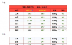 今日生猪价格最新消息是多少钱一斤？附11.19猪肉价格最新一览表