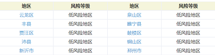 目前徐州疫情属于什么级别2021  附徐州各地区疫情风险等级名单