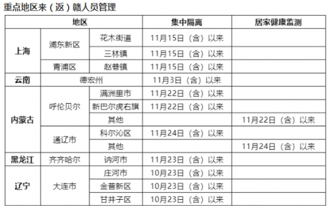 12月1日江西疫情最新消息公布   江西省疾控中心昨日发布新冠肺炎疫情紧急风险提示