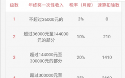 2022个税最新标准怎么计算?2022年专项附加扣除填报时间