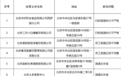 12月6日北京丰台区疫情最新消息公布  北京丰台区通报10家疫情防控不到位企业