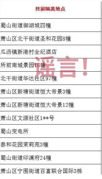 12月10日杭州萧山区隔离区疫情最新消息公布   萧山目前存在多个疫情隔离点系谣言
