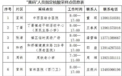 12月13日江苏宜兴疫情消息公布   宜兴发布苏康码赋“黄码”和转“绿码”注意事项