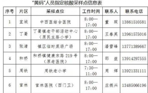 12月13日江苏宜兴疫情消息公布   宜兴发布苏康码赋“黄码”和转“绿码”注意事项