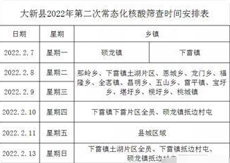 2月7日—13日大新县2022年第二次常态化核酸筛查时间表公布  广西大新县采样地点电话位置在哪里？