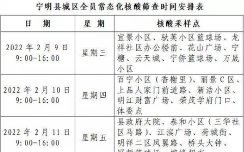 2月9日宁明县城区疫情最新情况通报——宁明县城区今日开展全员常态化核酸筛查工作