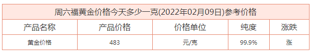 周六福2022金价今日价格多少钱一克？香港周六福铂金今日价格多少钱