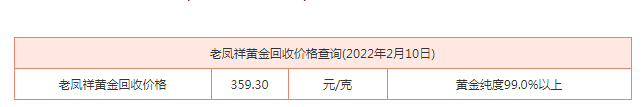 2022老凤祥今日黄金回收价格查询多少钱一克？附今日老凤祥最新价格查询表一览