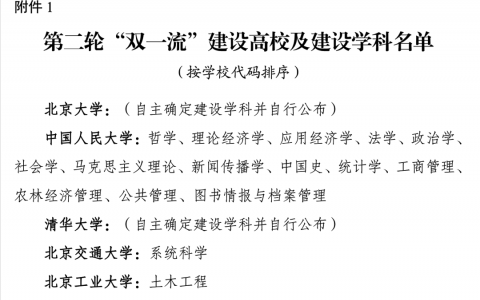 2022第二轮双一流大学最终名单都有哪些？第二轮双一流最新名单表发布2022 