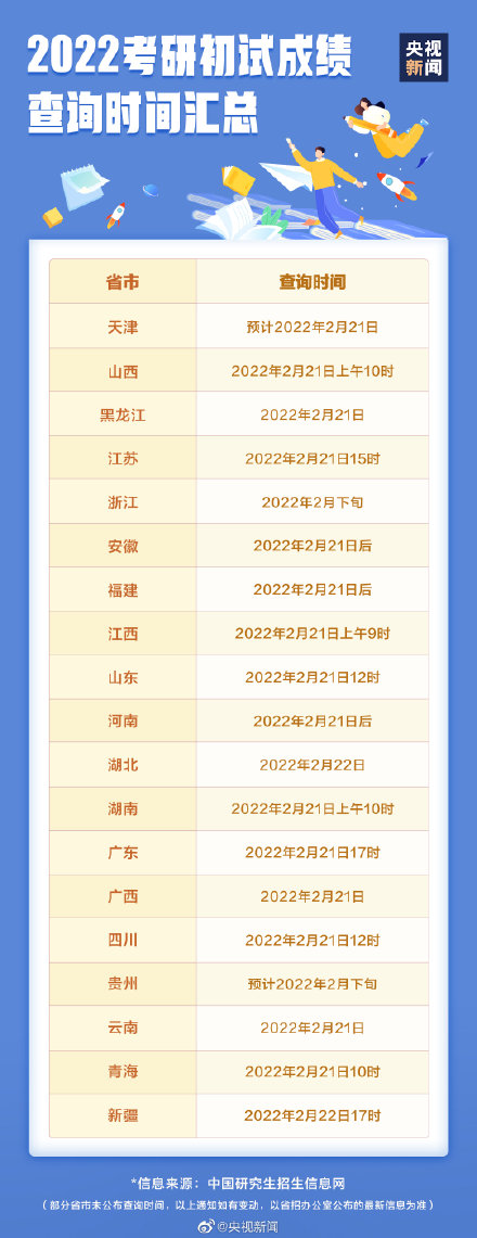 2022考研初试成绩查询时间汇总   附各省最新考研成绩查询时间表一览