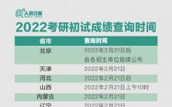 2022考研初试查分时间表+复试流程+复试准备   考研复试考试常见的12个问题是什么