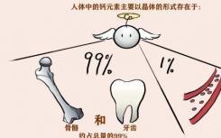 这些钙的知识，你了解吗？与爱提力一起学习钙知识！