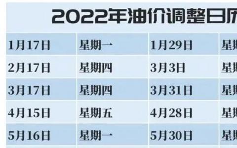 2022年油价调整最新消息为什么一直在涨价原因   附油价调整时间最新表日历一览