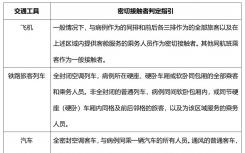 新冠密接者需要采取什么措施怎么定义？新冠密接者判定原则时间怎么算