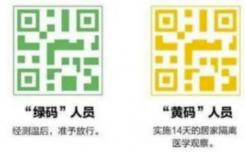 黄码不报备可以做大规模核酸检测筛查嘛？黄码不做核酸检测负什么责任