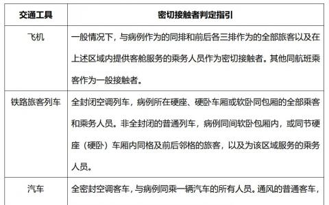 新冠密接者需要采取什么措施怎么定义？新冠密接者判定原则时间怎么算