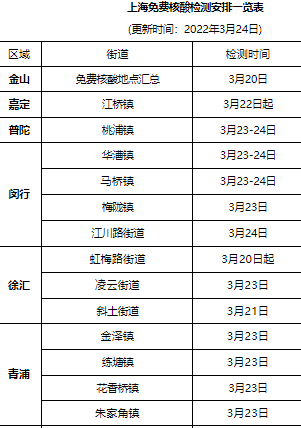 上海今天哪里可以免费做核酸实时消息更新  附上海免费做核酸地点时间最新表一览