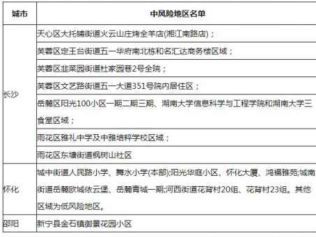 湖南中风险地区名单最新  湖南中风险地区名单有哪些？