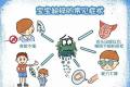 注意！这6种宝宝需补锌! 科学补锌就要爱提力螯合锌