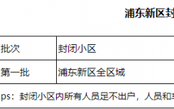 上海浦东新区封闭管理小区名单  上海浦东今天哪些小区封闭了